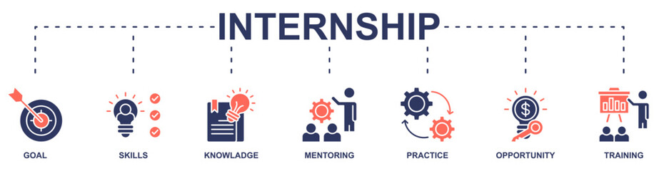 Internship banner web icon vector illustration concept with icon of goal, skills, knowladge, mentoring, practice, opportunity, training