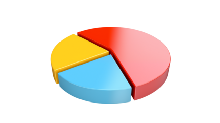 3D Pie Chart on a transparent background