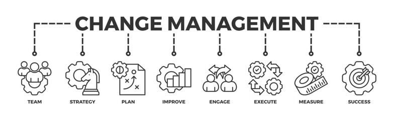 Change management banner web icon vector illustration for business transformation and organizational change with team, strategy, plan, improve, engage, execute, measure, and success icon