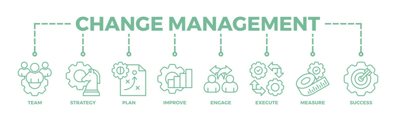 Change management banner web icon vector illustration for business transformation and organizational change with team, strategy, plan, improve, engage, execute, measure, and success icon