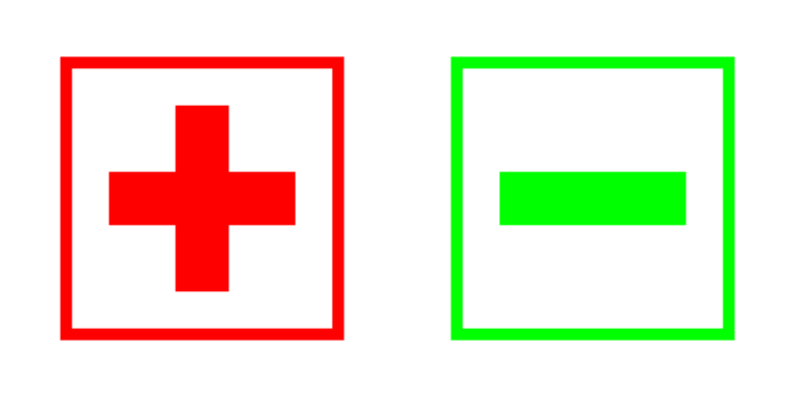 plus and minus signs with red and green square lines