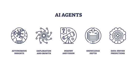 AI agents concept with icons of insights, exploration, and knowledge. Outline icons set.
