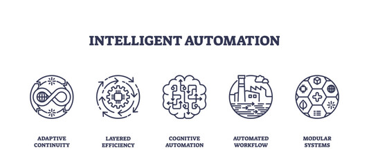 Intelligent automation icons include infinity, gear, and factory, symbolizing efficiency and workflow. Outline icons set.