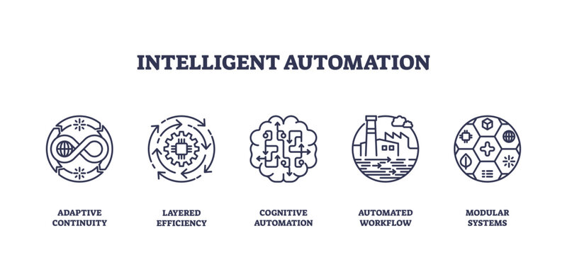 Intelligent automation icons include infinity, gear, and factory, symbolizing efficiency and workflow. Outline icons set.