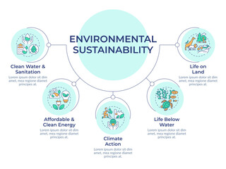 Ecology preservation circular diagram infographic. Climate change, clean energy. Data visualization with 5 options. Hierarchy chart round. Montserrat SemiBold, Lato Regular fonts used © bsd studio