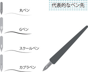 漫画画材のペン先の種類を描いたイラスト素材 © Kei A