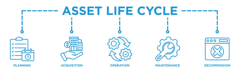 Asset life cycle banner web icon illustration concept with icon of planning, acquisition, operation, maintenance, and decommission
