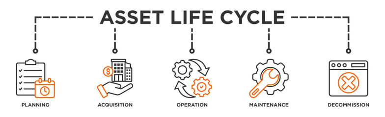 Asset life cycle banner web icon illustration concept with icon of planning, acquisition, operation, maintenance, and decommission
