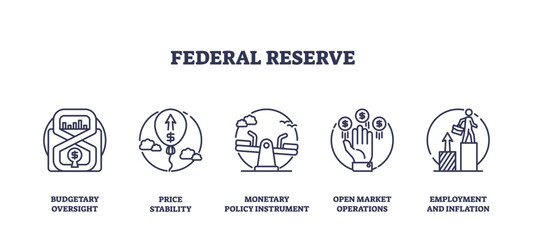 Federal Reserve icons highlight budget oversight, price stability, and monetary policy. Outline icons set