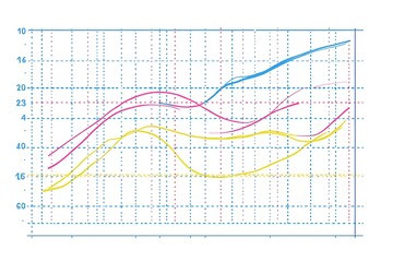 Multi-Line Trend Analysis Chart