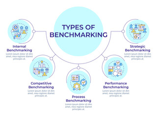 Types of benchmarking circular diagram infographic. Comparing company processes to competitors. Data visualization with 5 options. Hierarchy chart round. Montserrat SemiBold, Lato Regular fonts used