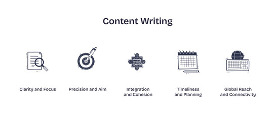 Content writing involves clarity, precision, and planning, transparent background. Doodle style icons.