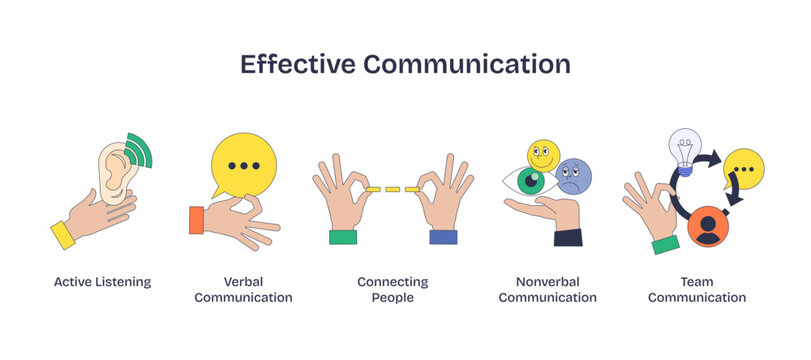 Effective communication is depicted with hands showing listening, speaking, connecting, nonverbal cues, and teamwork, transparent background. Neubrutalism hands concept