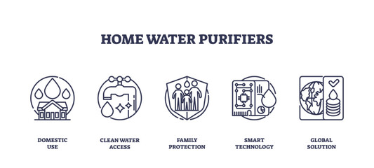 Obraz premium Home water purifiers icons outline with house, faucet, family, transparent background. Outline icons set.
