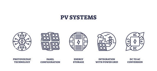 Fototapeta premium PV systems icons outline showing photovoltaic technology, panel configuration, and energy storage, transparent background. Outline icons set