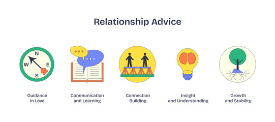 Relationship advice icons depict guidance, communication, and growth, transparent background.Key objects, compass, speech bubbles, tree.