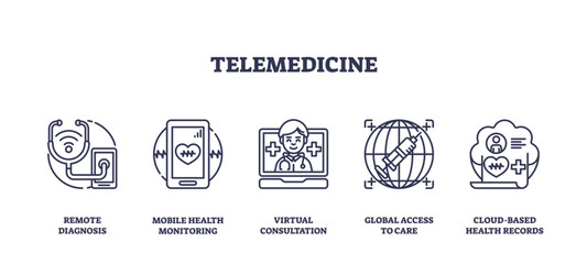 Telemedicine icons depict remote healthcare with devices, consultations, and global access, transparent background. Outline icons set