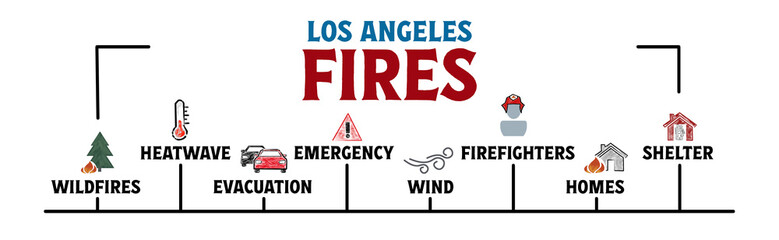 Los Angeles fires Concept. Illustration with keywords and icons. Horizontal web banner.