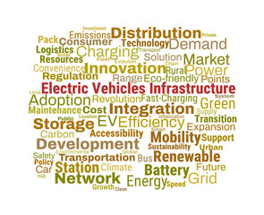 Fototapeta premium Electric Vehicles Infrastructure Word Cloud