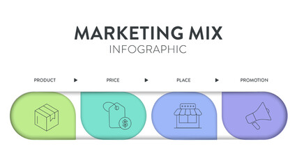 4P of Marketing Mix strategy model infographic diagram chart illustration banner template with icon vector has product, place, price and promotion. Layout design elements for business presentation.