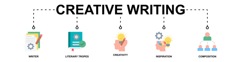 Creative Writing banner web icon vector illustration concept with icon of writer, literary tropes, creativity, inspiration, composition