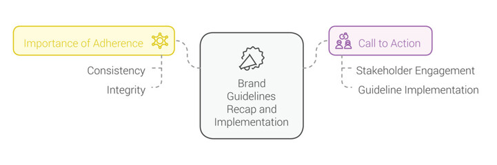 Modern Brand Guidelines Presentation