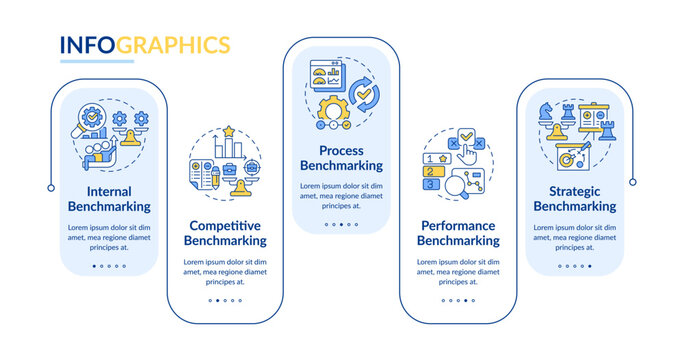 Types of benchmarking rectangle infographic vector. Comparing company processes to competitors. Data visualization with 5 steps. Editable rectangular options chart. Lato-Bold, Regular fonts used