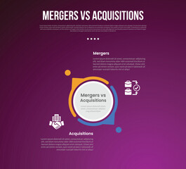 Fototapeta premium business mergers vs acquisitions infographic for comparison data with big circle center and creative small arrow outline with modern dark gradient style background with 2 point information