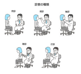 診察の種類、問診、視診、触診、聴診、打診、女性患者2