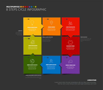 Dark infographic showcases an 8-step cycle with colorful squares and arrows. Each step is clearly numbered and color-coded, emphasizing the cycle's flow across all steps.