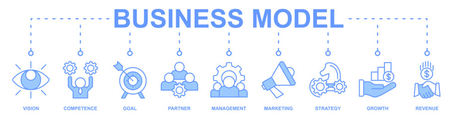 Business Model banner web icon vector illustration concept with icon of vision, competence, goal, partner, management, marketing, strategy, growth, revenue