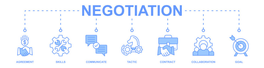 Negotiation banner web icon vector illustration concept with icon of agreement, skills, communicate, tactic, contract, collaboration, goal