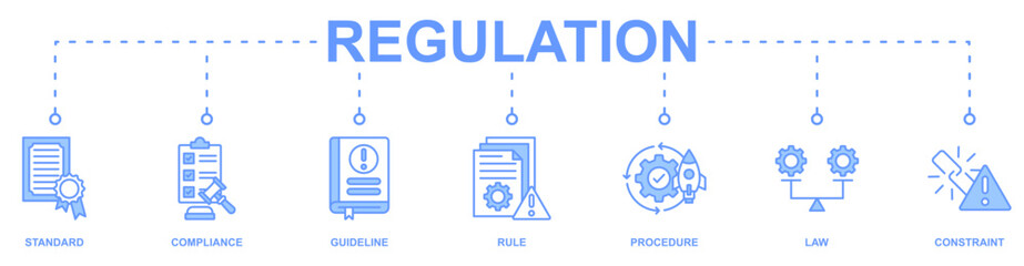 Regulation banner web icon vector illustration concept with icon of standard, compliance, guideline, rule, procedure, law, constraint