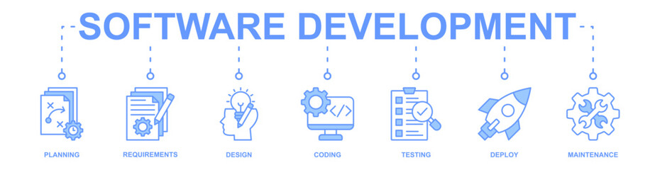 Software Development banner web icon vector illustration concept with icon of planning, requirements, design, coding, testing, deploy, maintenance