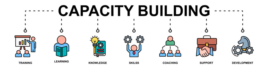 Capacity Building banner web icon vector illustration concept with icon of training, learning, knowledge, skilss, coaching, support, development