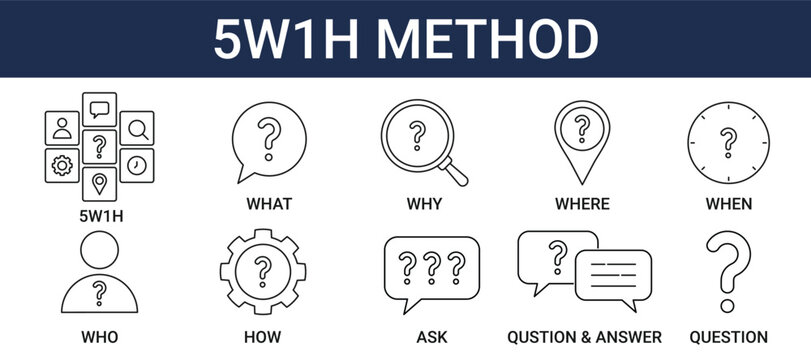 5W1H METHOD ICON SET COLLECTION