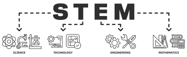 STEM banner web icon vector illustration concept for science, technology, engineering, mathematics education with icon of flask, microscope, artificial intelligence, processor, machine, and calculator