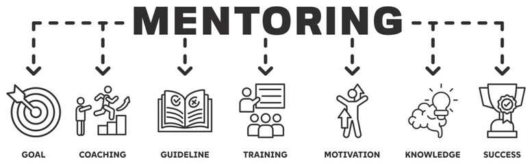Mentoring banner web icon vector illustration concept with icon of goals, coaching, guidance, training, motivation, knowledge, support, and success