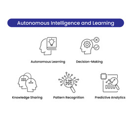 Autonomous Intelligence and Learning icon set. Autonomous learning, decision-making, knowledge sharing, pattern recognition, and predictive analytics icons for AI-driven innovations. Vector icon set