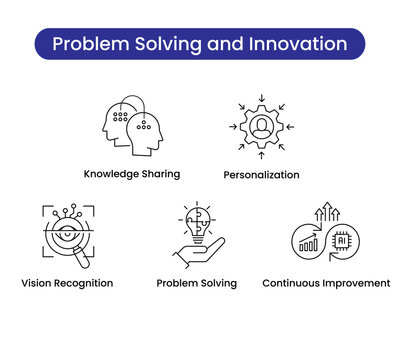 Problem Solving and Innovation icon set. Knowledge sharing, personalization, vision recognition, problem solving, and continuous improvement icons for AI-driven advancements. Vector icon set
