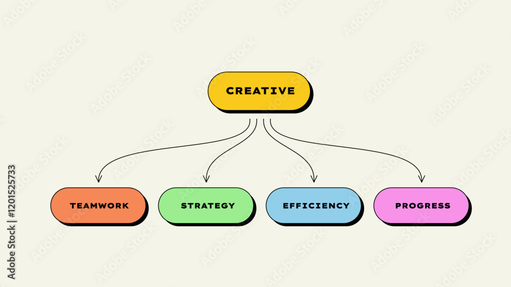 Leinwandbilder Neobrutalism flow chart diagram with rounded elements. Concept of business project hierarchy visualization with 4 options. Infographic design template