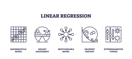 Linear regression icons depict models and adjustments. Key objects, graph, scales, nodes. Outline icons set.