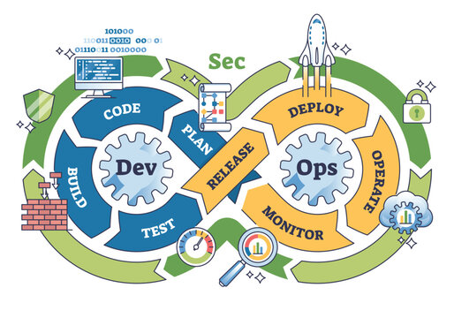 DevSecOps integrates development, security, and operations in a continuous loop. Key objects, gears, shield, rocket. Outline diagram.