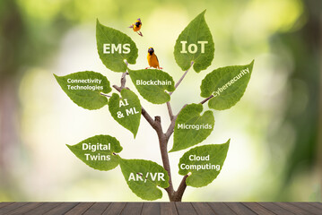 Texts on green leaves on natural background.Top 10 Digital Transformation Technologies in the Energy Industry concept.