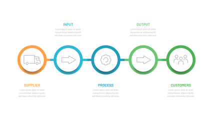 SIPOC: supplier, input, process, output, customer. A tool for analyzing and visually presenting business processes