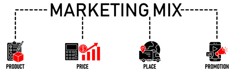 Banner Marketing Mix model illustration concept with icon of  price, product, promotion, place and promotion