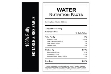 Water Nutrition Facts Label Strategies for Optimal Hydration and Nutrition, water nutrition, nutrition facts, water label design, drinking water facts, water ingredients, product label