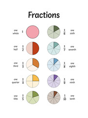 Fraction  table - educational school poster