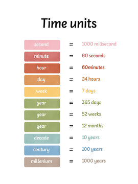 Time units table - educational school poster