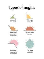 Types of angles - educational school poster